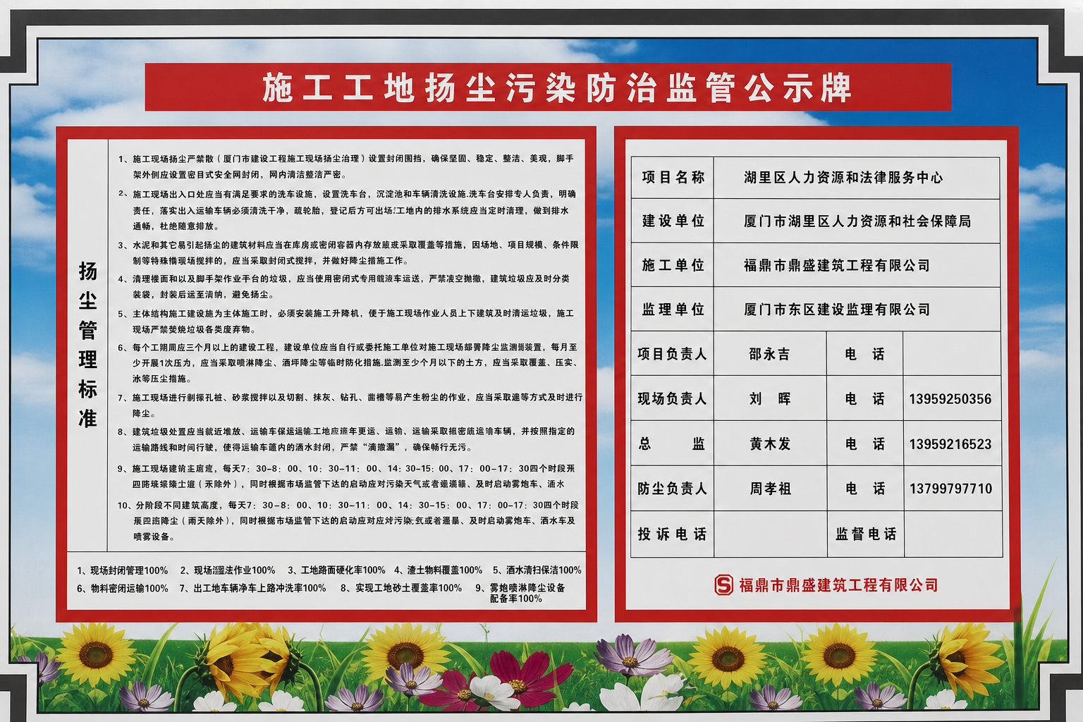 湖里区人力资源和法律服务中心扬尘污染防治监管公示牌